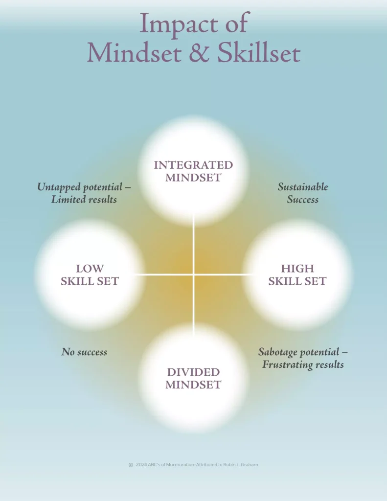 impact of mindset and skillset